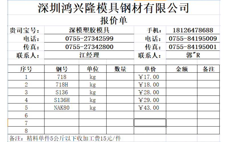 深圳市模具廠， 鋼材需要量不小，一般來說，使用龍記鋼材， 最近有其他鋼材廠報(bào)價(jià)， 沒有接觸過。  是不是便宜， 以及是不是含稅， 這才重要！