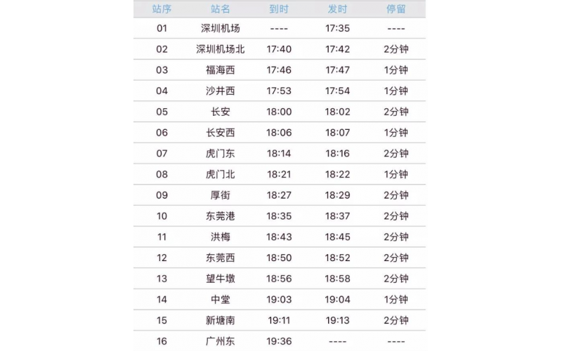 深圳到廣州的城際火車-今天（2019-12-15）通車了， 穗深城際
