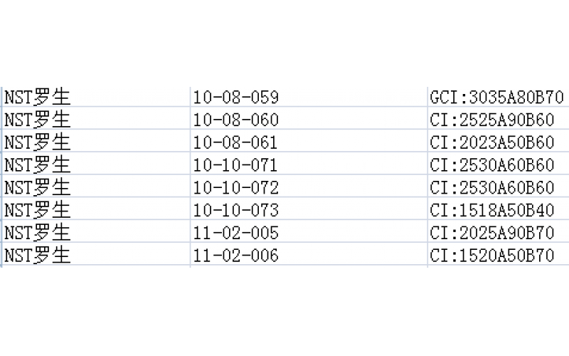 不斷優(yōu)化工廠5S，  為了達到最大化的有效使用面積