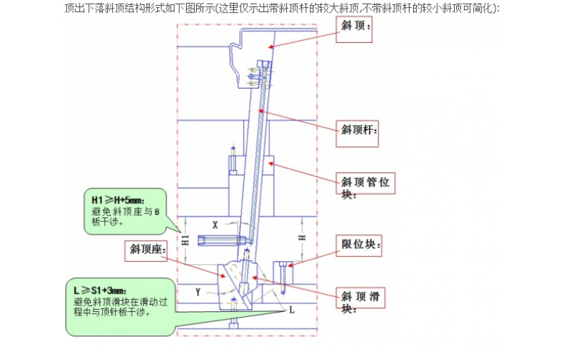 斜斜頂， 斜向斜頂， 斜行斜頂， 這些都是正常斜頂?shù)牡鬃毙械慕Y(jié)構(gòu)